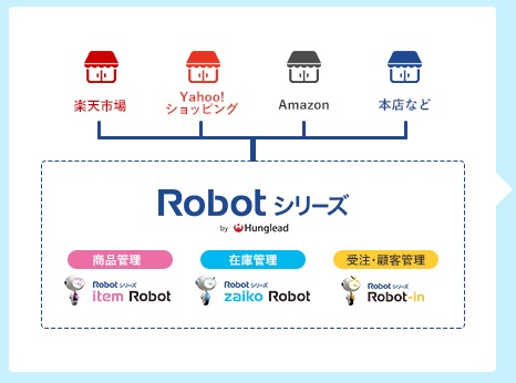 Robotシリーズ　特徴